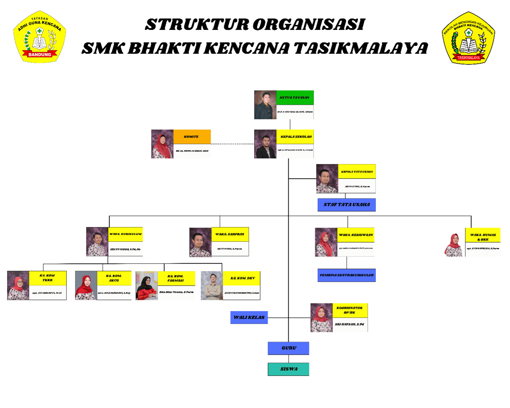 Visi Misi SMK